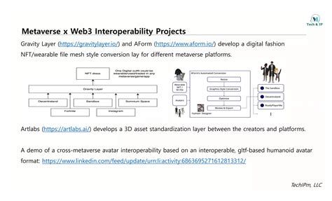 Interoperability Overview .